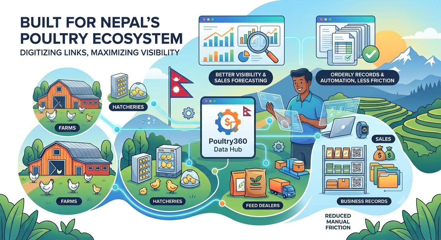 Built for Nepal's Poultry Ecosystem